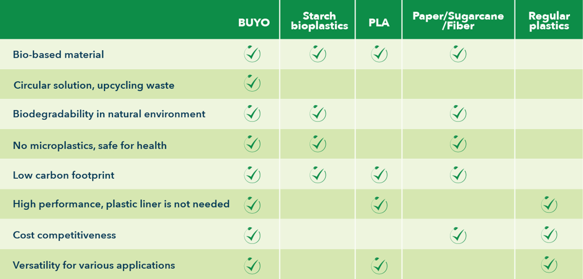 Our Material Advantage Comparison Table